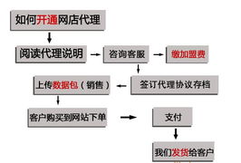 服裝代理加盟全攻略 從一件代發(fā)到品牌合作，如何抓住機(jī)遇？
