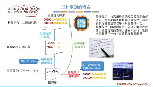 考研真題攻克與重點(diǎn)知識(shí)點(diǎn)剖析 第1篇 計(jì)算機(jī)系統(tǒng)概述與計(jì)算機(jī)系統(tǒng)服務(wù)
