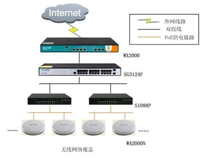 艾泰WA2000N吸頂式無(wú)線AP 打造高效穩(wěn)定的酒店無(wú)線網(wǎng)絡(luò)覆蓋解決方案