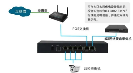 PoE交換機(jī)與無(wú)線AP 史上最全部署與選購(gòu)干貨指南