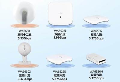 無(wú)線優(yōu)先的園區(qū)網(wǎng) 新華三構(gòu)建數(shù)字高速路，邁向更快速、更智能的WLAN時(shí)代